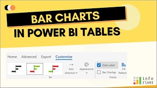 Advanced Bar charts in Power BI TableMatrix [upl. by Natika769]