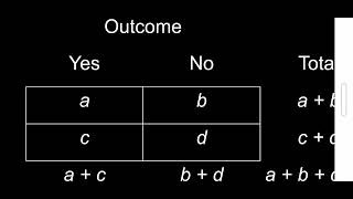 measures of association [upl. by Ogram]