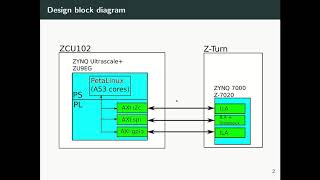 ZYNQ Ultrascale and PetaLinux part 03 SPI I2C and GPIO interfaces with PetaLinux Intro [upl. by Deva757]