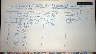 283 Comment faire un tableau d’amortissement de l’annuité constant  maths financières [upl. by Valera]