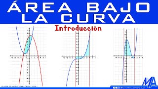 Área bajo la curva  Introducción [upl. by Jeuz]