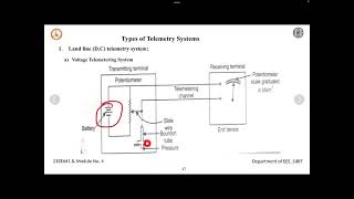 Voltage Telemetering System [upl. by Leamhsi55]