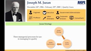 History of Quality  Joseph M Juran [upl. by Ragouzis]