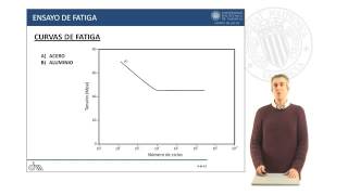 Ensayo de fatiga [upl. by Notgnilra]