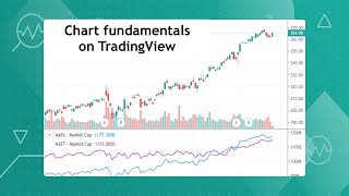 How to Chart Financials Tutorial [upl. by Bergman]