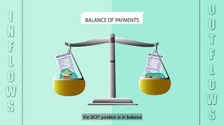 Understanding Balance of Payments [upl. by Barbe920]