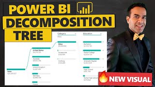 Use the Power BI Decomposition Tree to Explore and Analyze Your Data [upl. by Ahsilrac394]