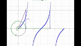 GRÁFICA FUNCIÓN TANGENTE GEOGEBRA [upl. by Ycnan272]