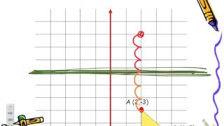 Common Core Math Geometric Reflections over the XAxis [upl. by Heinrik]