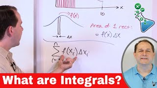 What is an Integral Calculus Fundamentals [upl. by Millar]