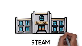 ¿Qué es la educación STEAM  PalabraMaestra [upl. by Grory]