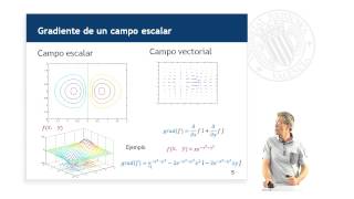 Gradiente Rotacional y Divergencia   UPV [upl. by Bree]