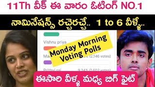 Bigg Boss season 8 Telugu eleventh week nominations and voting poll reports latest in  Kiran Rao [upl. by Sregor]