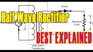 How does a rectifier work with animations [upl. by Attelliw]