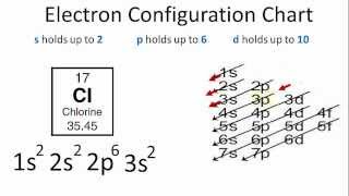 How to Balance Li  Cl2  LiCl Lithium  Chlorine gas [upl. by Hilleary]