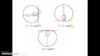 Graphing Limacons [upl. by Anaytat]