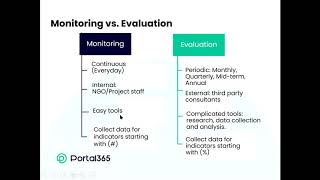 Session 9 Monitoring Evaluation Accountability amp Learning Programs Managers Training  Portal365 [upl. by Ainet63]