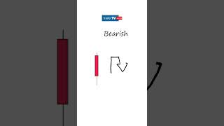 Understanding Candlesticks The COMPLETE Guide StepbyStep [upl. by Estel]