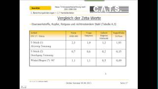 Neue Trinkwasserberechnung nach DIN 1988300 [upl. by Lleuqar]