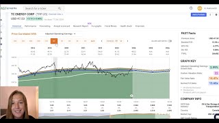 Why I Sold TC Energy TRP and South Bow SOBO after the spinoff [upl. by Yme]