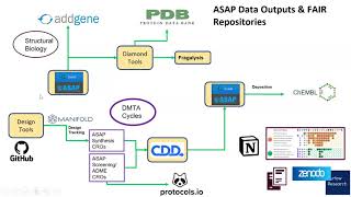 Nick Lynchs 20241016 Antiviral Drug Discovery AViDD Open Science Forum Talk [upl. by Eissed725]