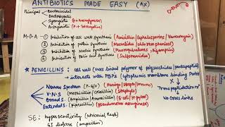 ANTIBIOTICS MADE EASY [upl. by Cartan]