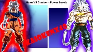 MUI SSJ4 Goku KaiokenX40 VS MUI Cumber  Power Levels [upl. by Yarod]