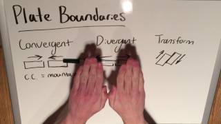 Types of Plate Boundaries [upl. by Abraham]