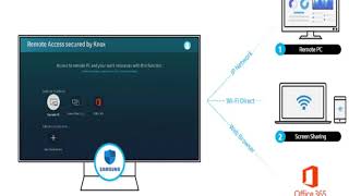 How to use Remote Access on Samsung Smart TV  Remote PC  Screen Sharing  Office 365 [upl. by Anolla]