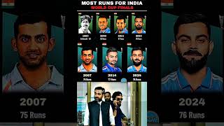 Most Runs In World Cup Final Match 🥶 🙌  shorts viralvideo trending cricket viratkohli sgipl [upl. by Doretta29]