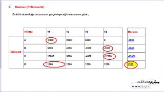 YÖNEYLEM II KARAR VERME  BELİRSİZLİK ALTINDA KARAR VERME [upl. by Mitchael448]