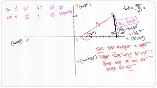 উচ্চতর গণিতঃ স্থানাঙ্ক জ্যামিতি [upl. by Kra]