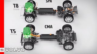 Volvo Drivetrains Explained [upl. by Ermanno]