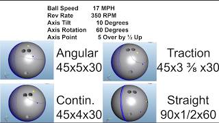 Bowling Layouts for the Modern Game Part 1 [upl. by Neelie618]