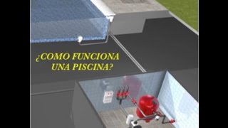 ¿COMO FUNCIONA UNA PISCINA [upl. by Haorbed]