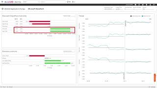 Alluvio Aternity Validate the Impact of IT Change [upl. by Eniamor76]