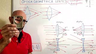 Física 904 Lentes convergentes y divergentes Aplicaciones Distancia focal objeto e imagen Potencia [upl. by Aihsitan]