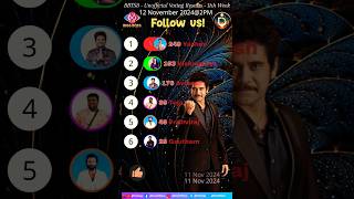 Bigg Boss 8 Telugu 11th Week Nominations Voting biggbosstelugu8 biggboss8 voting 11thweek bb [upl. by Keiryt207]