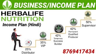 Herbalife BusinessIncome Plan in Hindi 2022 [upl. by Ayar]