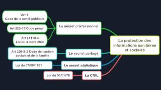 Le secret professionnel et la protection des informations sanitaires et sociales [upl. by Puett]