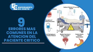 Analizando articulo  Errores en las intervenciones de enfermería en pacientes críticos [upl. by Hoeve]