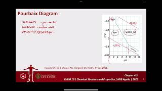 435 Redox Properties  Pourbaix Diagram [upl. by Freya686]