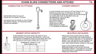 Chain Sling Capacities Connections and Hitches [upl. by Filia134]