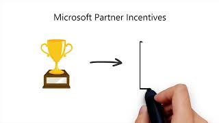 Microsoft Partner Network  An Overview [upl. by Ilyak]