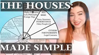 HOUSES IN ASTROLOGY Meanings Each House Explained EASY FOR BEGINNERS [upl. by Zednanref606]