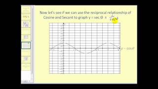 Graphing Cosecant and Secant [upl. by Harrington]