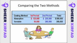 Cashirkii 22 Managerial Accounting ll Reconcile Variable Costing and Absorption Costing [upl. by Ardnnaed53]