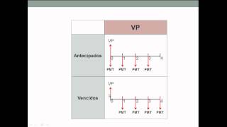 Aula 6  Série de pagamentos com carência  diferida curso gratuito de Matemática Financeira [upl. by Xuerd]