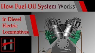 How Diesel Electric Locomotives Work  3D Animation   Fuel Oil System [upl. by Eyahc474]