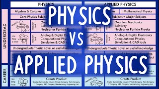 BS Physics vs BS Applied Physics  Whats the difference  with english subtitles [upl. by Dahsra]